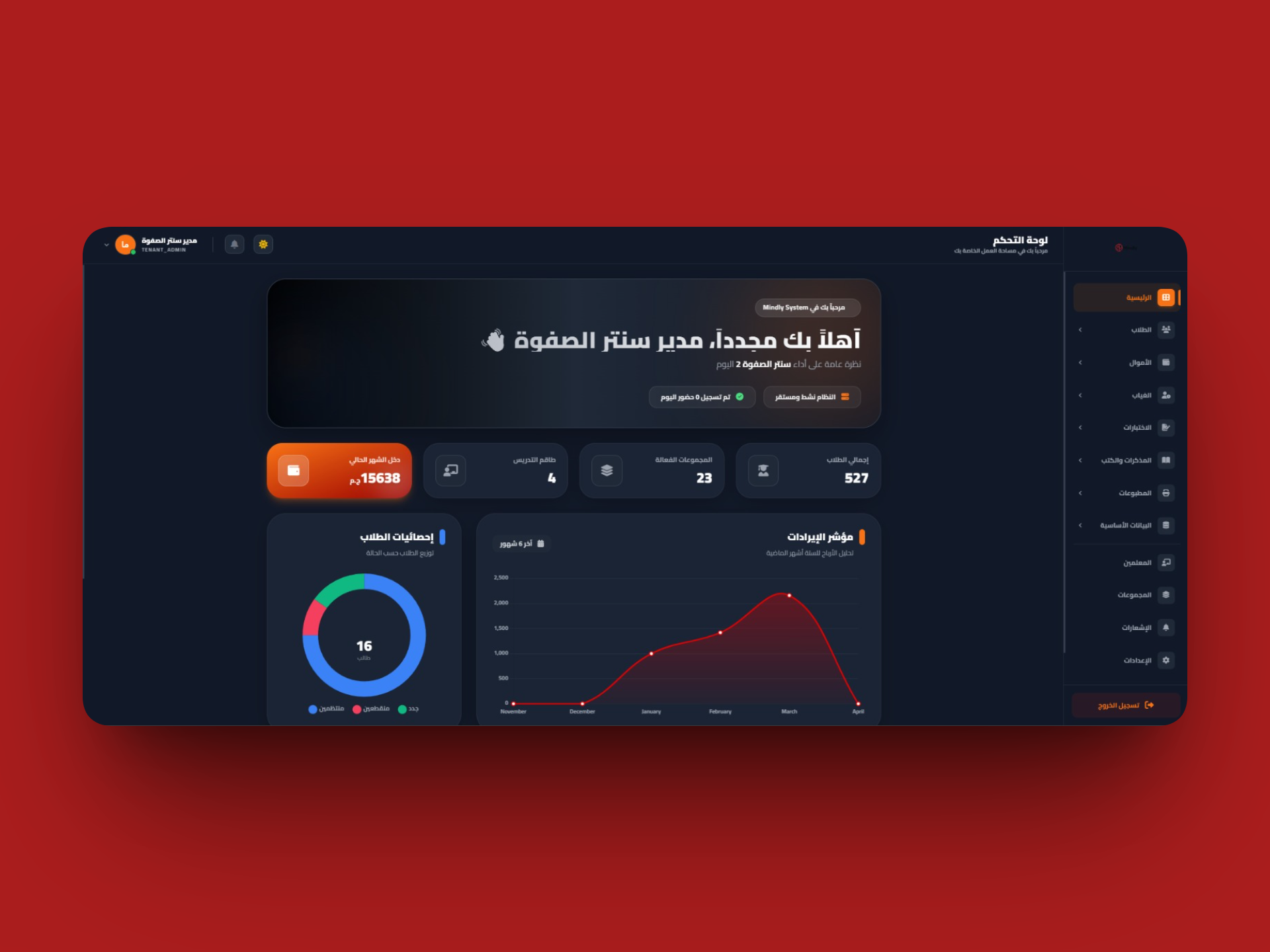 Mindly SaaS